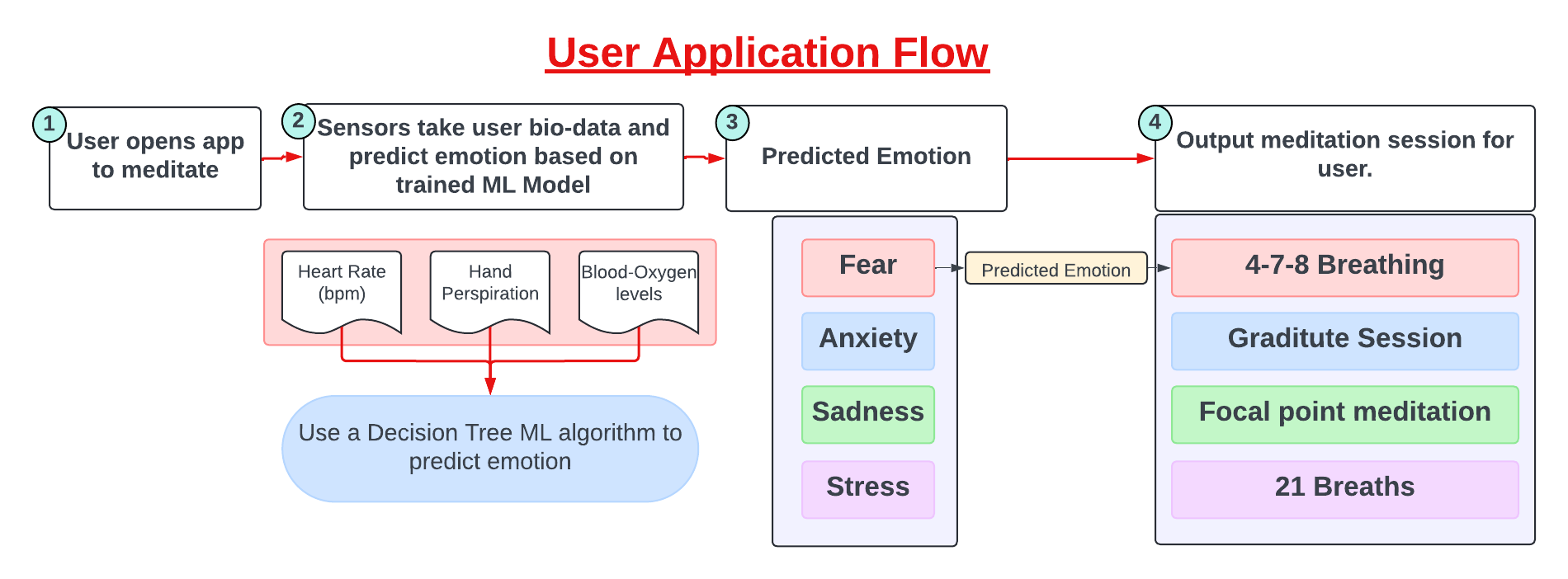 Baseline Transparent