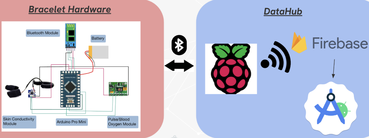 General System Overview